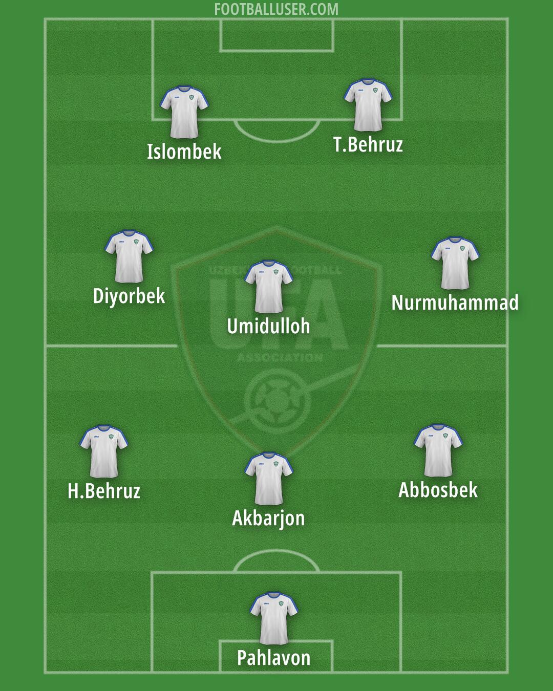 Uzbekistan Formation 2025