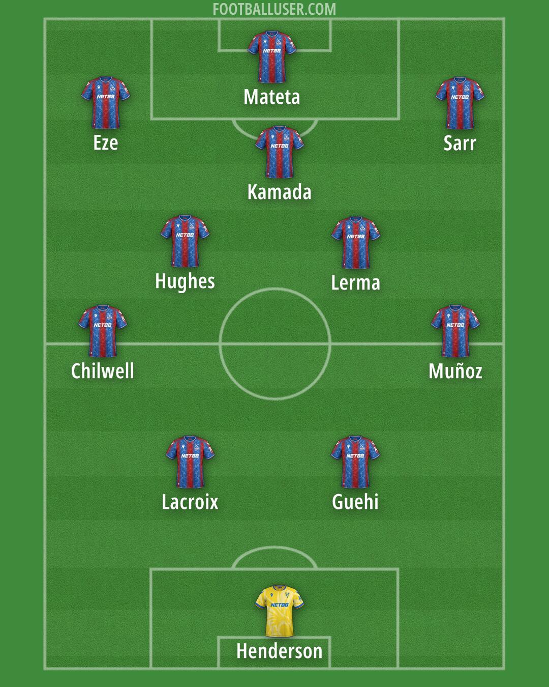 Crystal Palace Formation 2025
