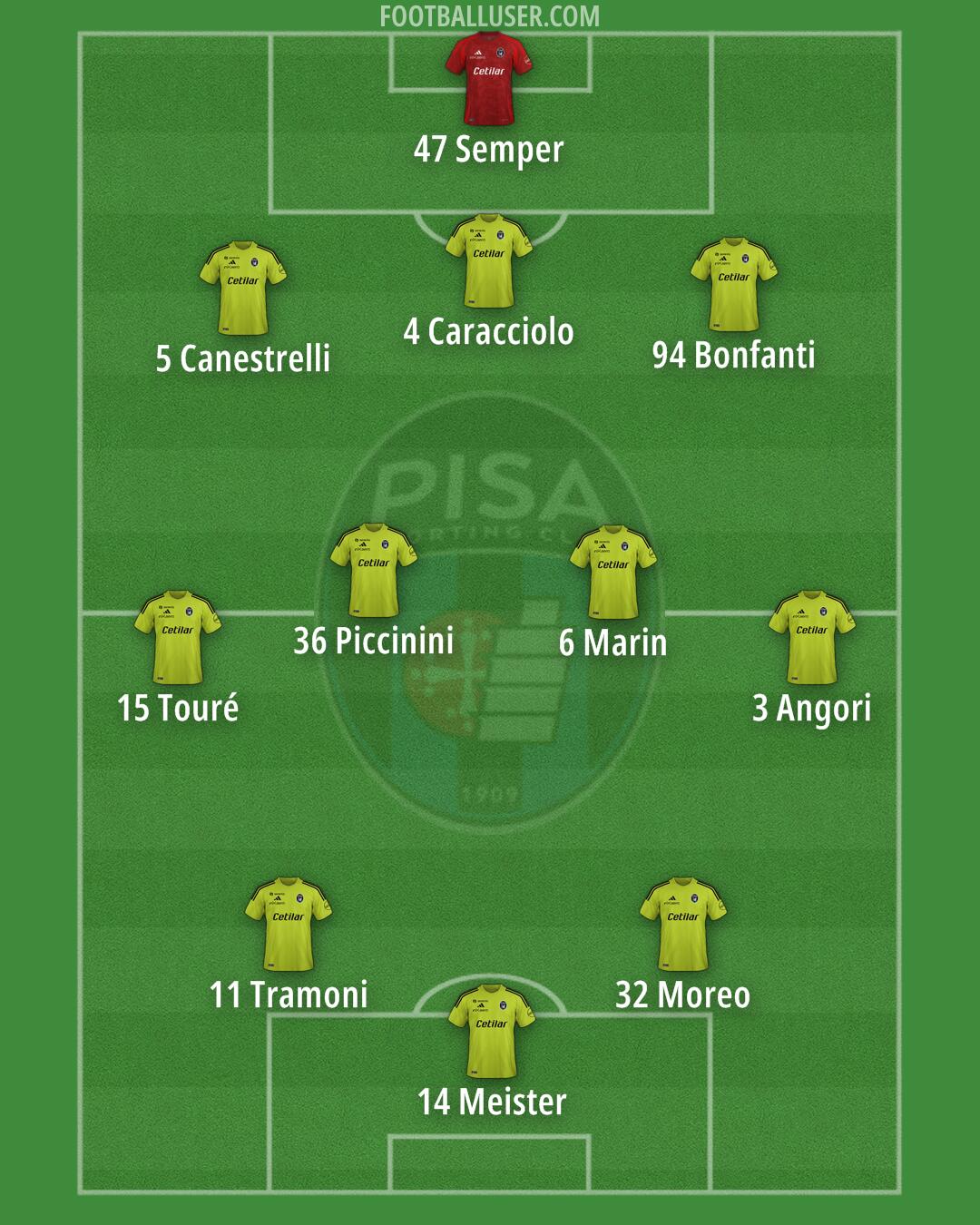 Pisa Formation 2025