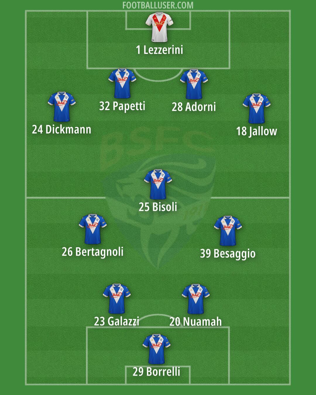 Brescia Formation 2025