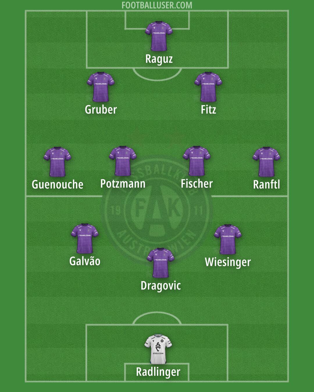 Austria Wien Formation 2025