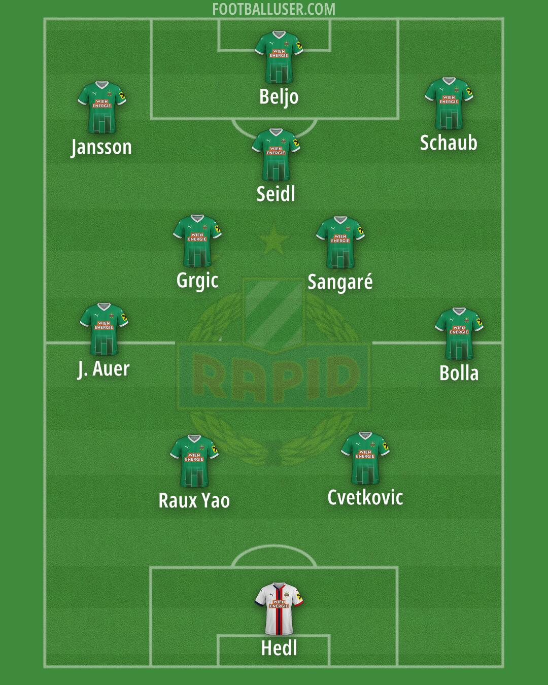 SK Rapid Formation 2025