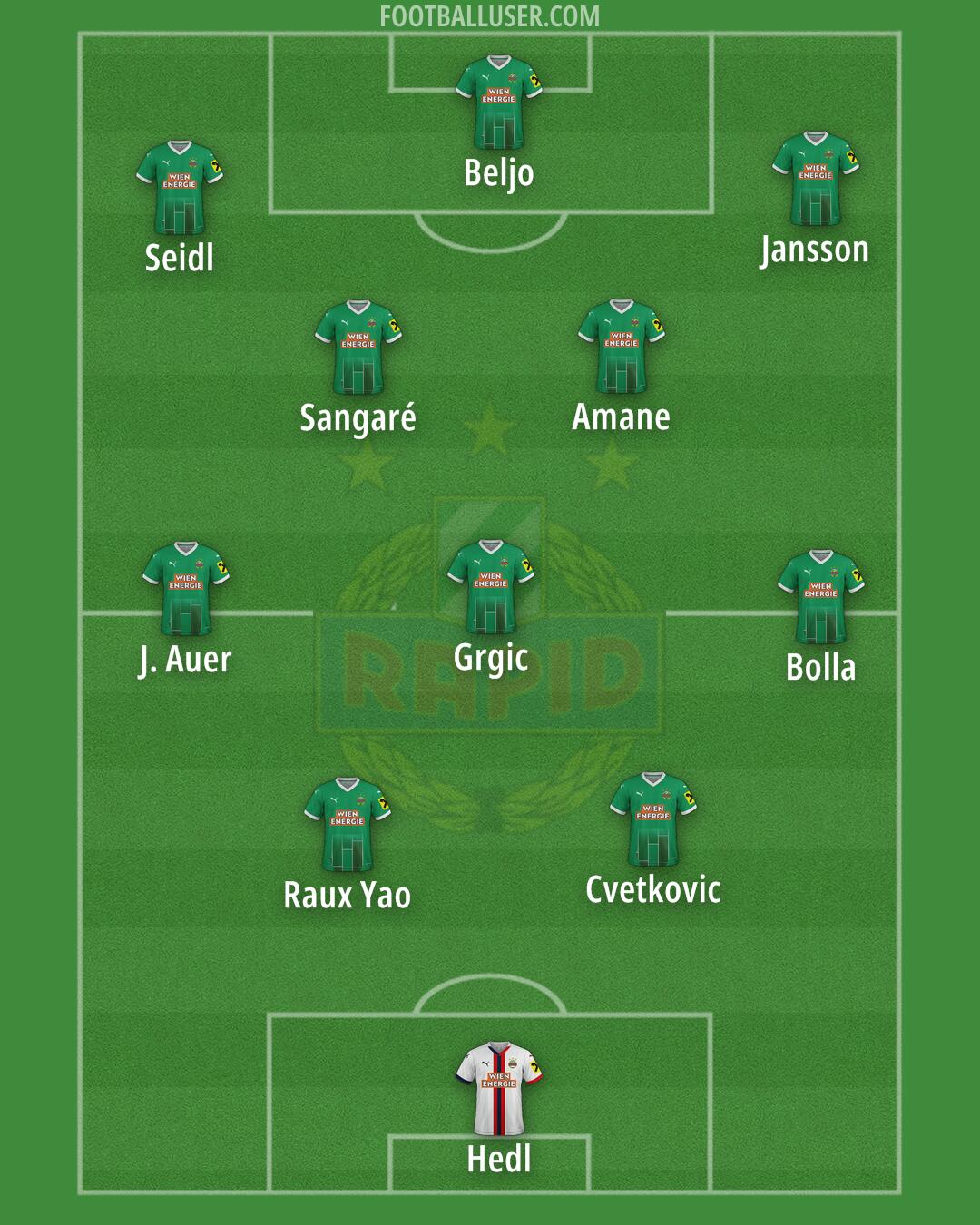 SK Rapid Formation 2025