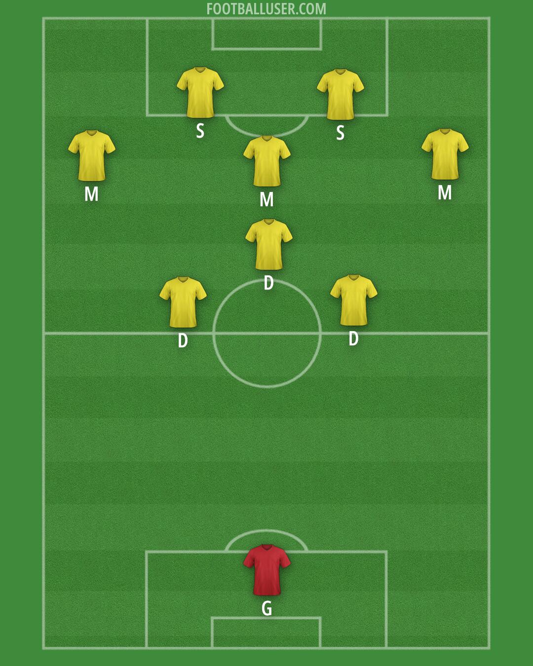 Custom Team Formation 2025