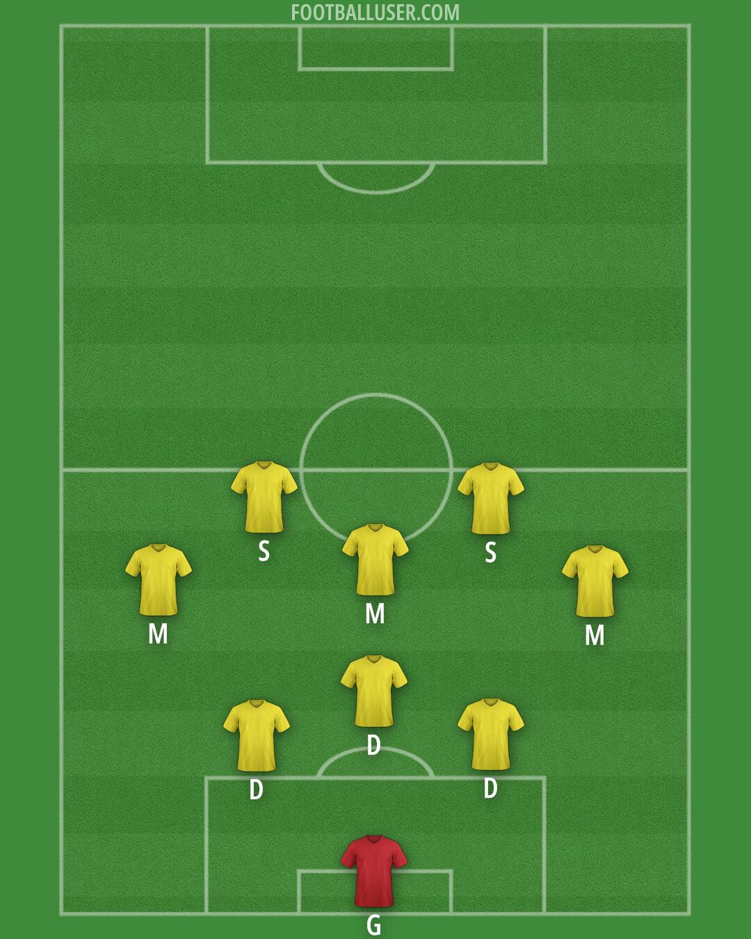 Custom Team Formation 2025
