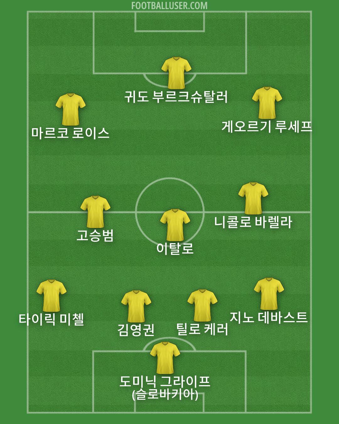 Custom Team Formation 2025