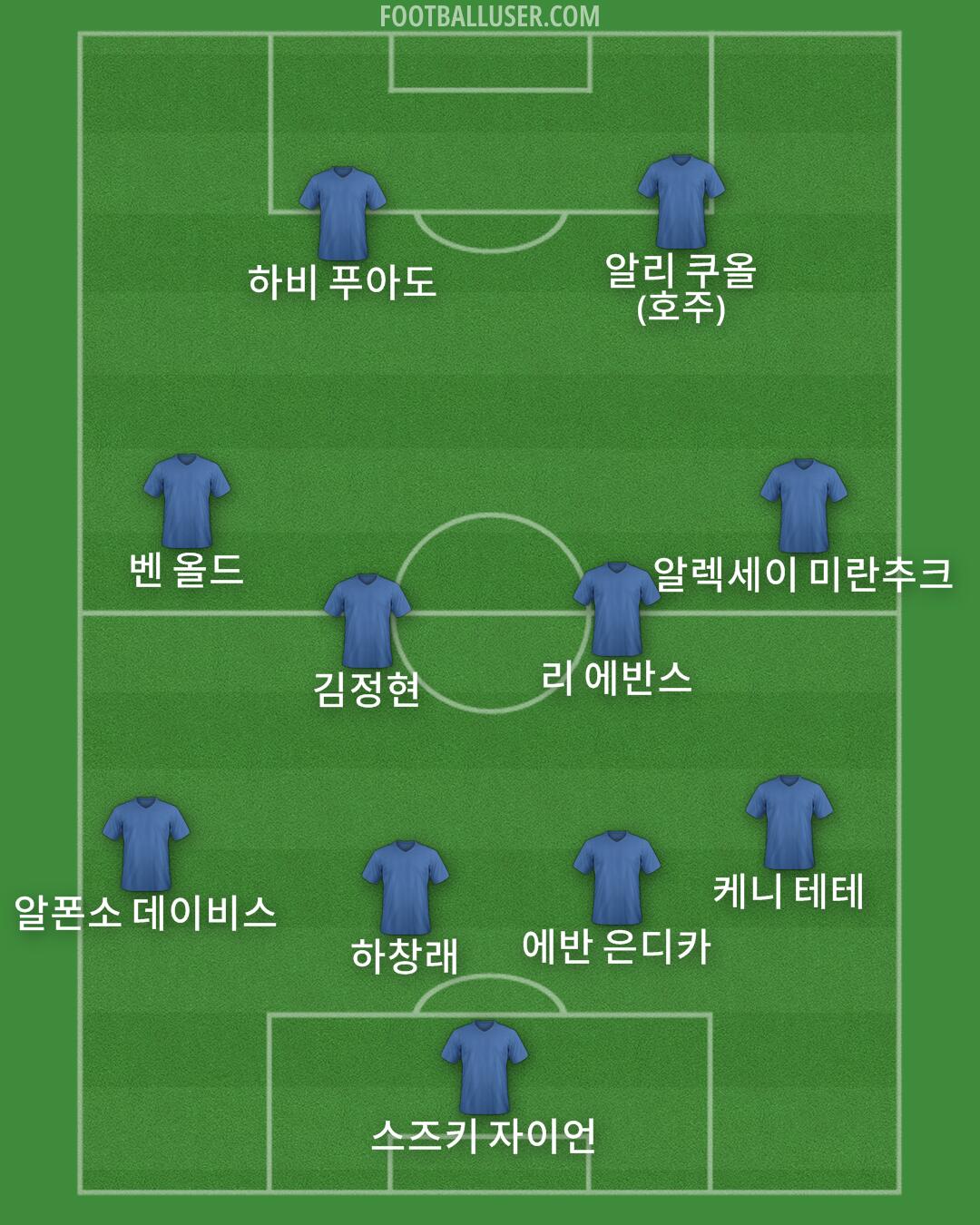 Custom Team Formation 2025