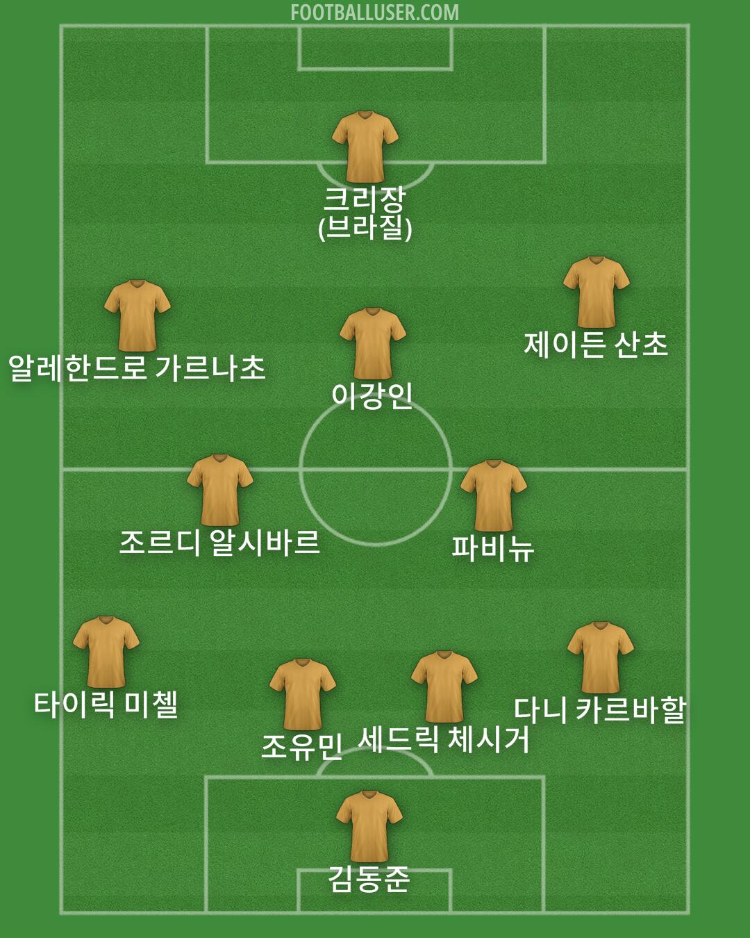 Custom Team Formation 2025