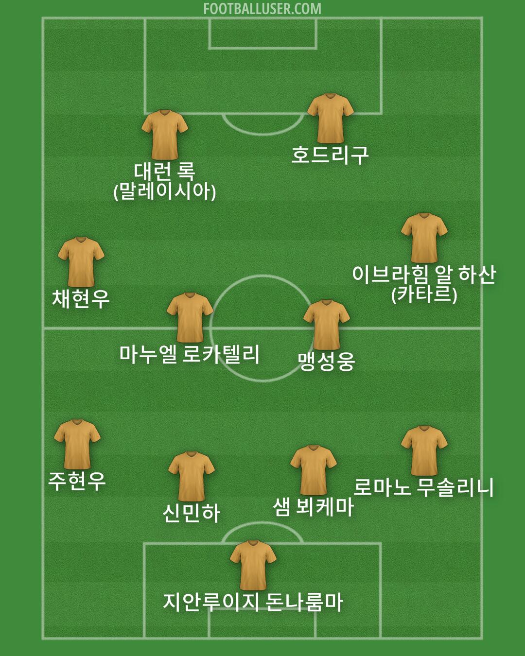 Custom Team Formation 2025