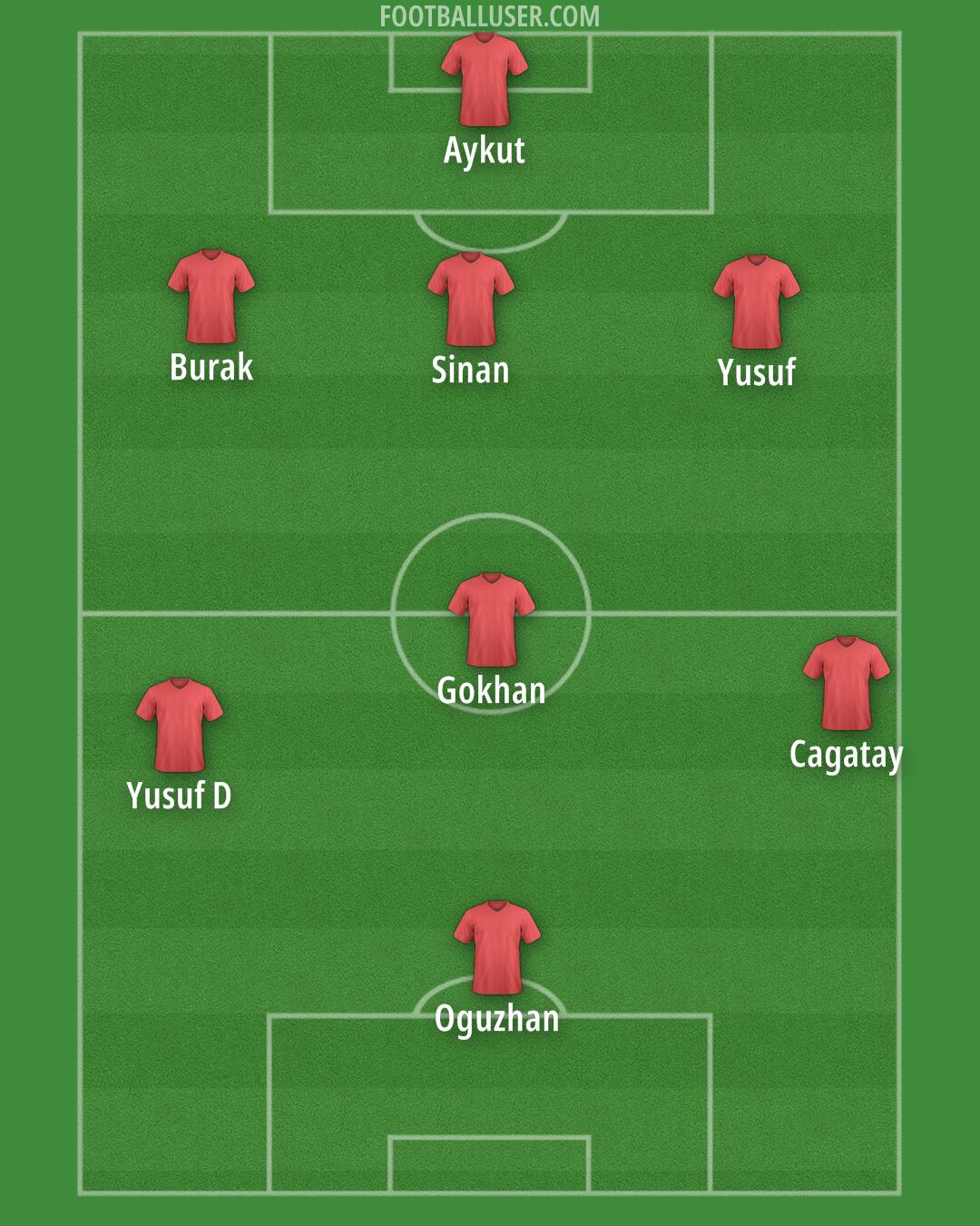 Custom Team Formation 2025