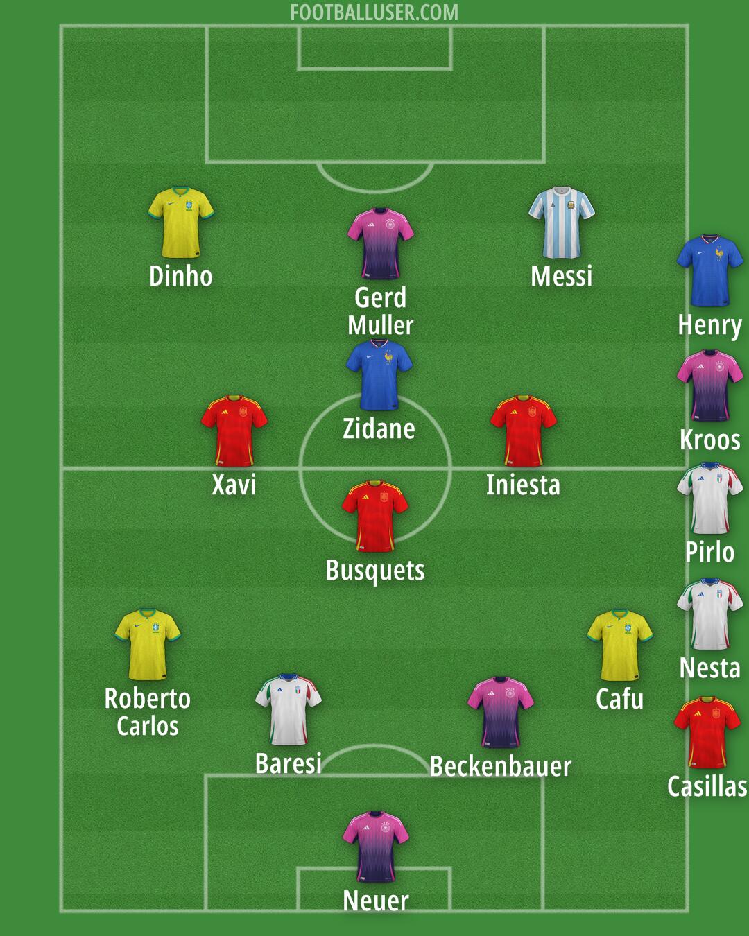 Custom Team Formation 2025