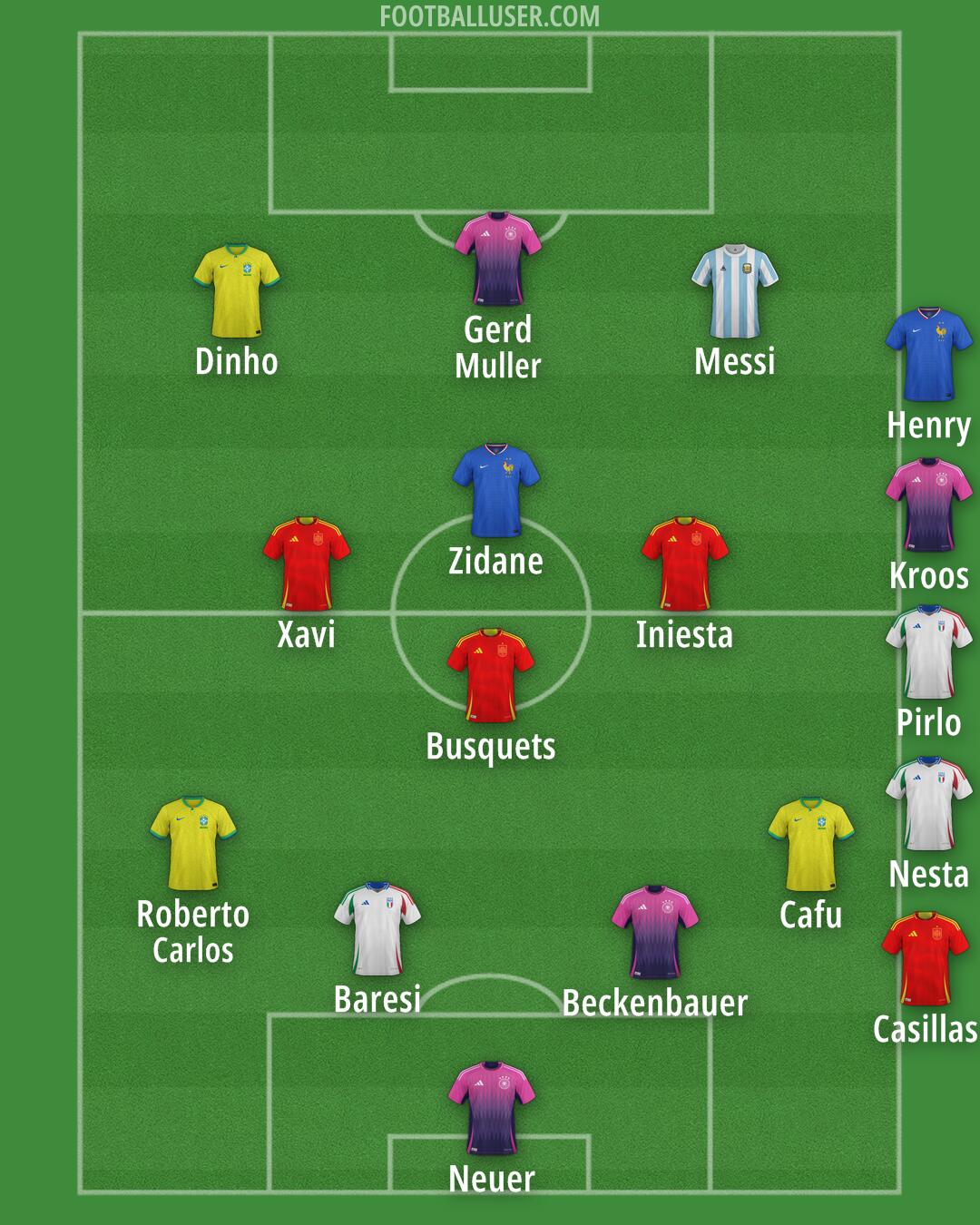 Custom Team Formation 2025