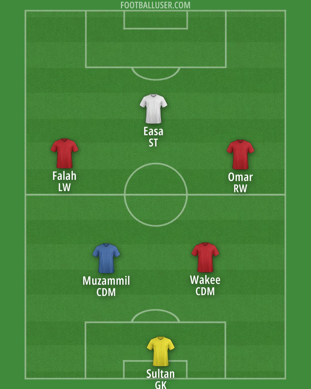 Custom Team Formation 2025