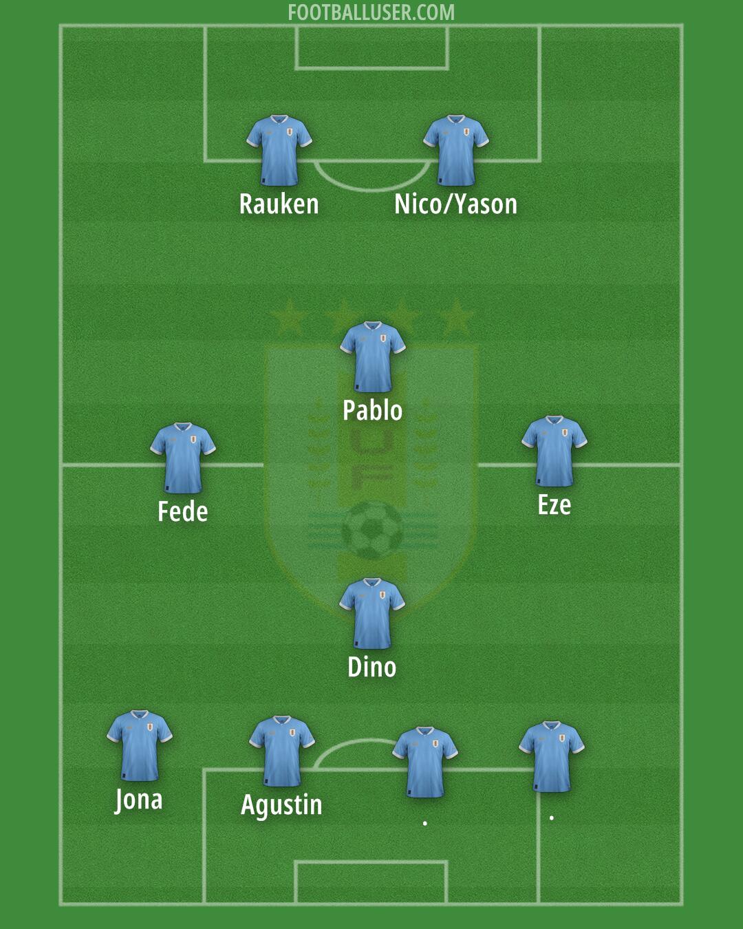 Uruguay Formation 2025