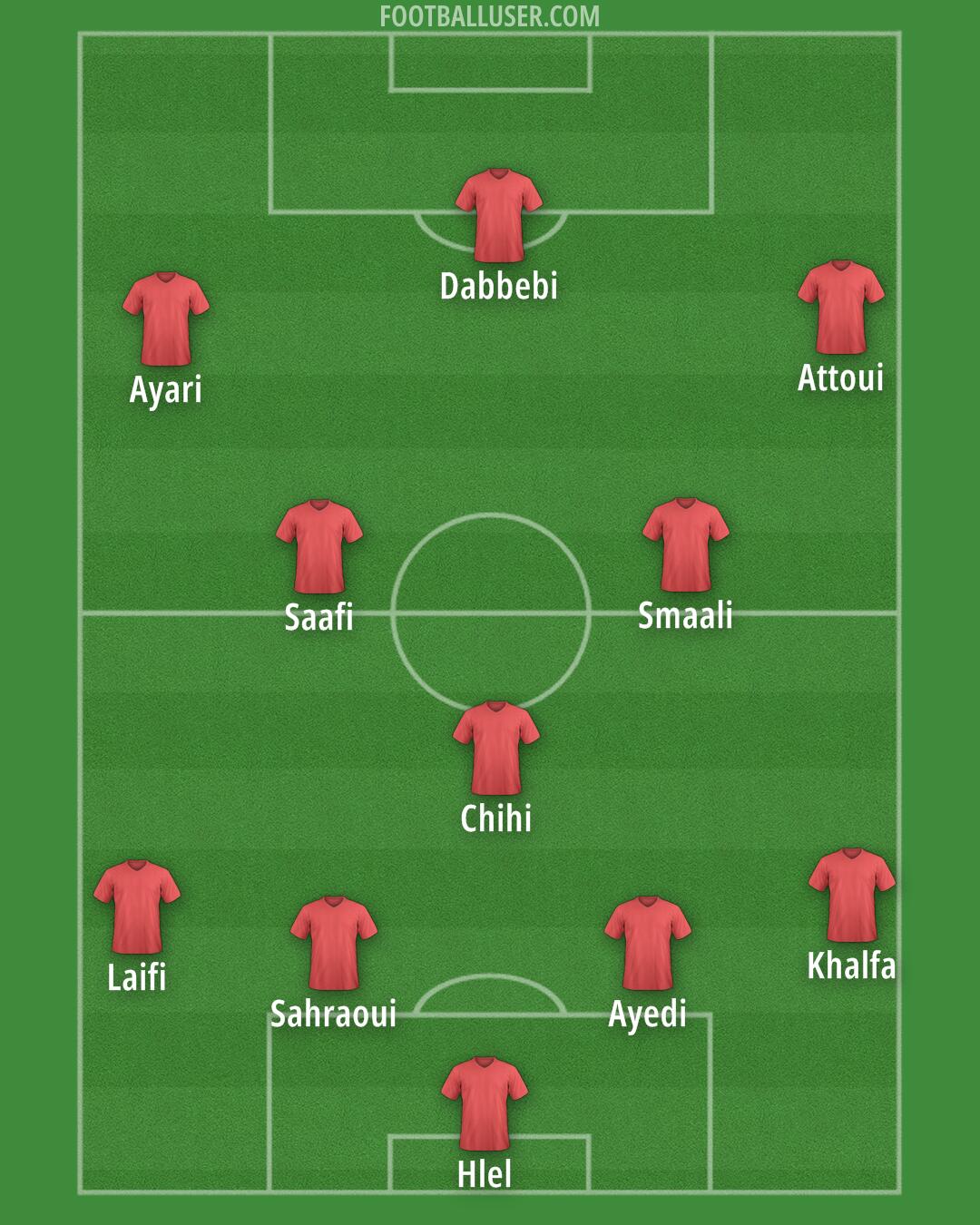 Custom Team Formation 2025