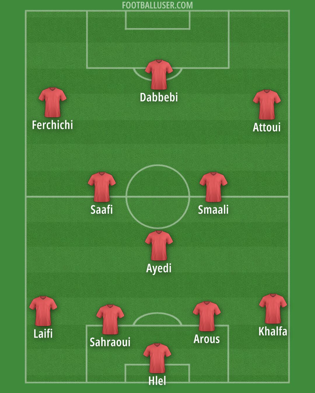 Custom Team Formation 2025