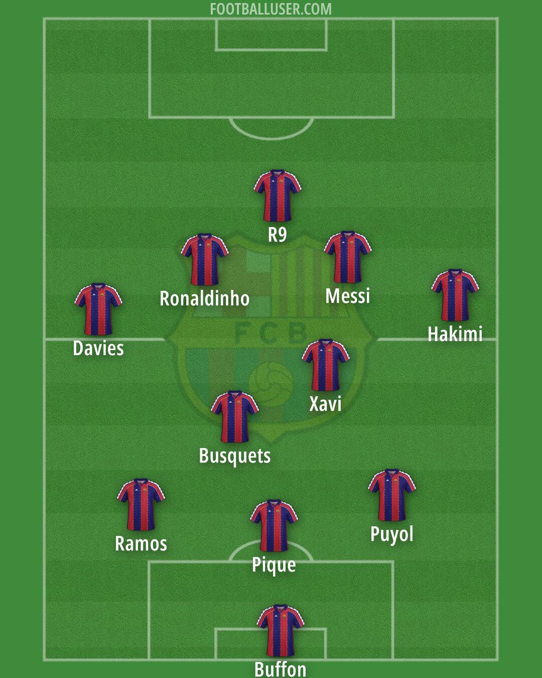 Barcelona Formation 2025