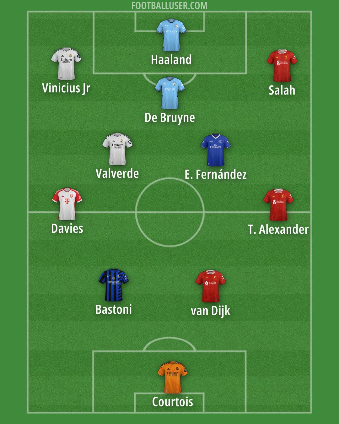 Custom Team Formation 2025