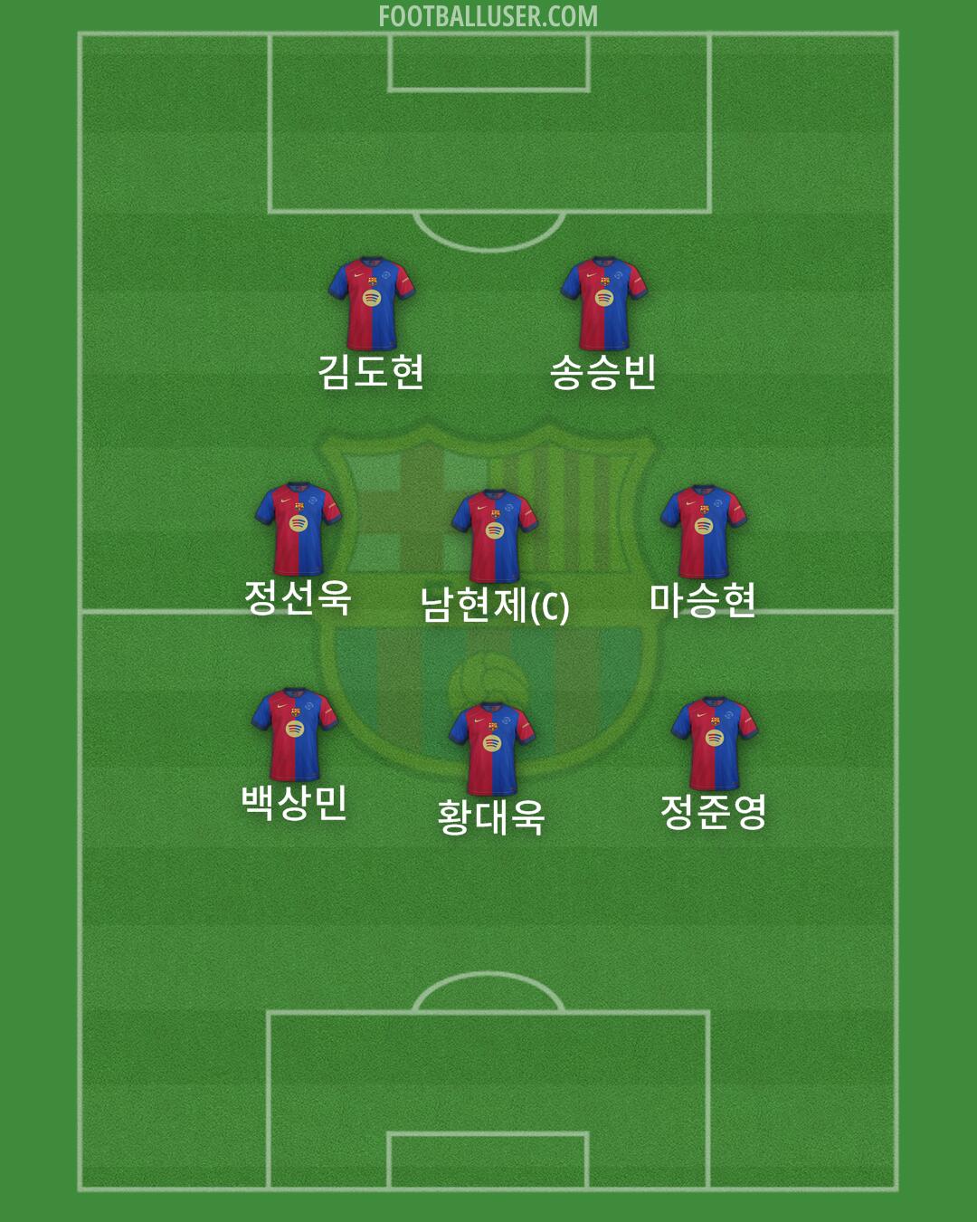 Barcelona Formation 2025