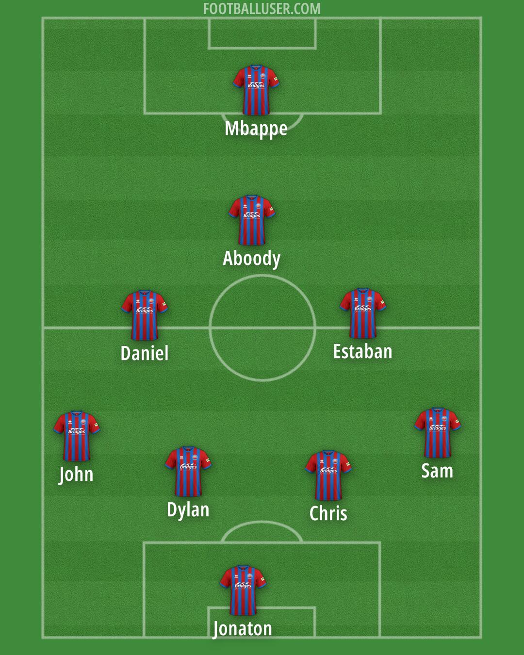 Aldershot Formation 2025
