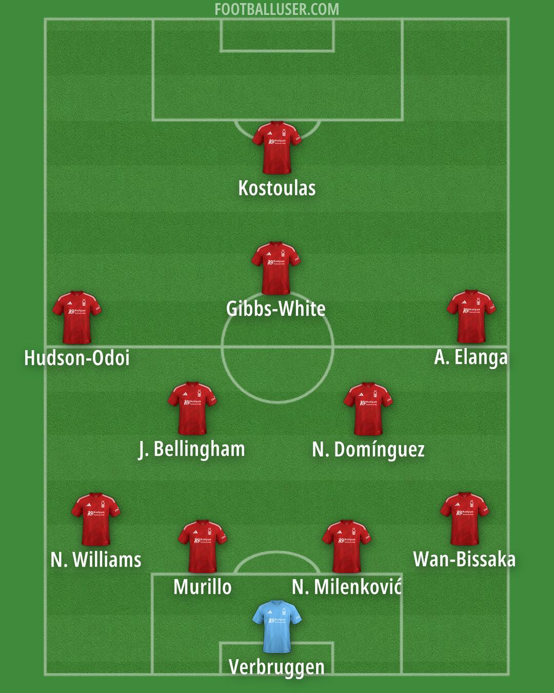 Nottm Forest Formation 2025