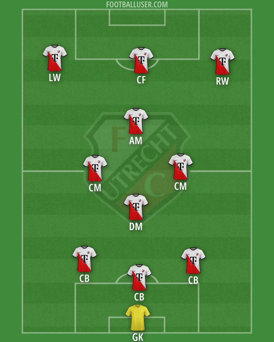FC Utrecht Formation 2025