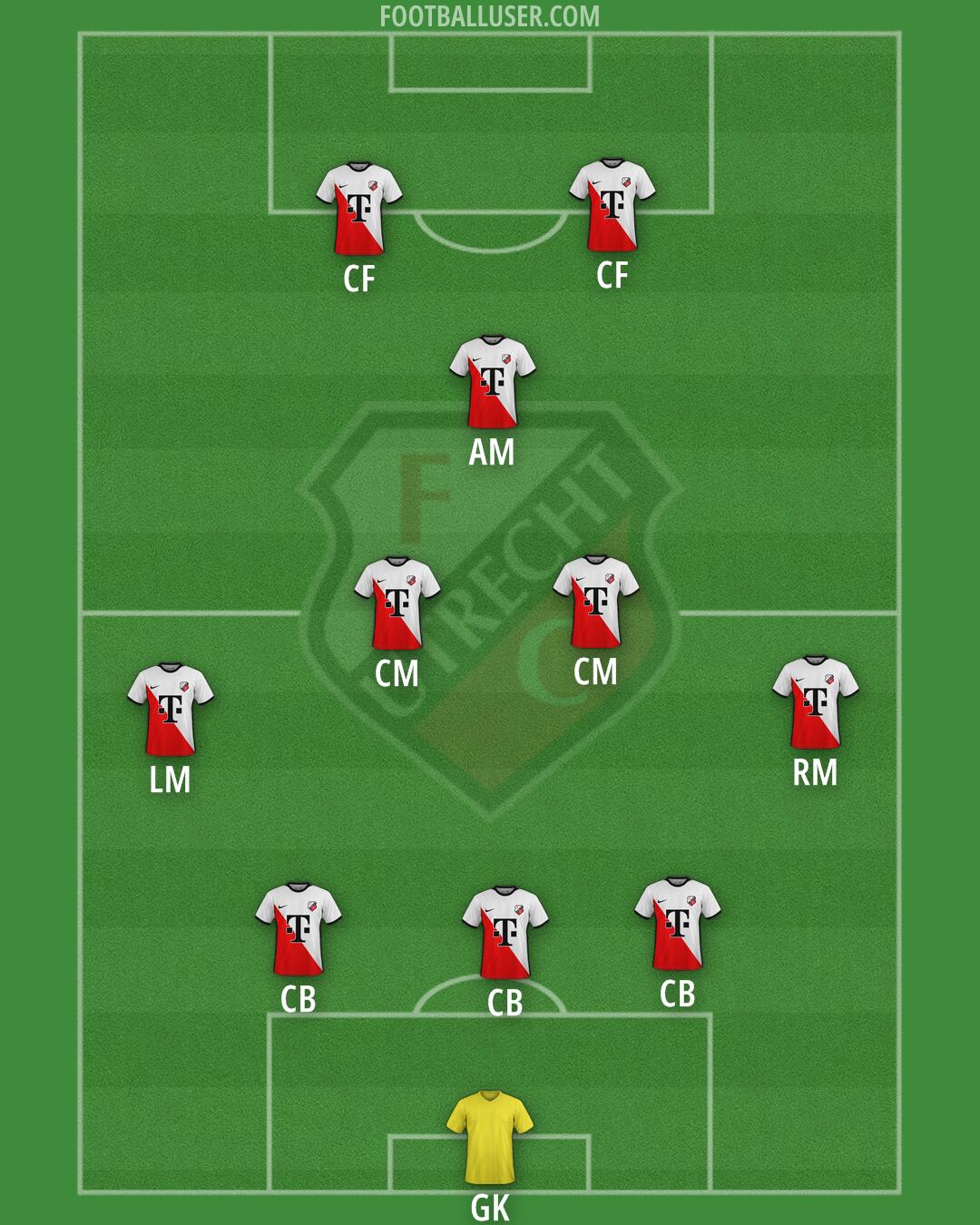 FC Utrecht Formation 2025
