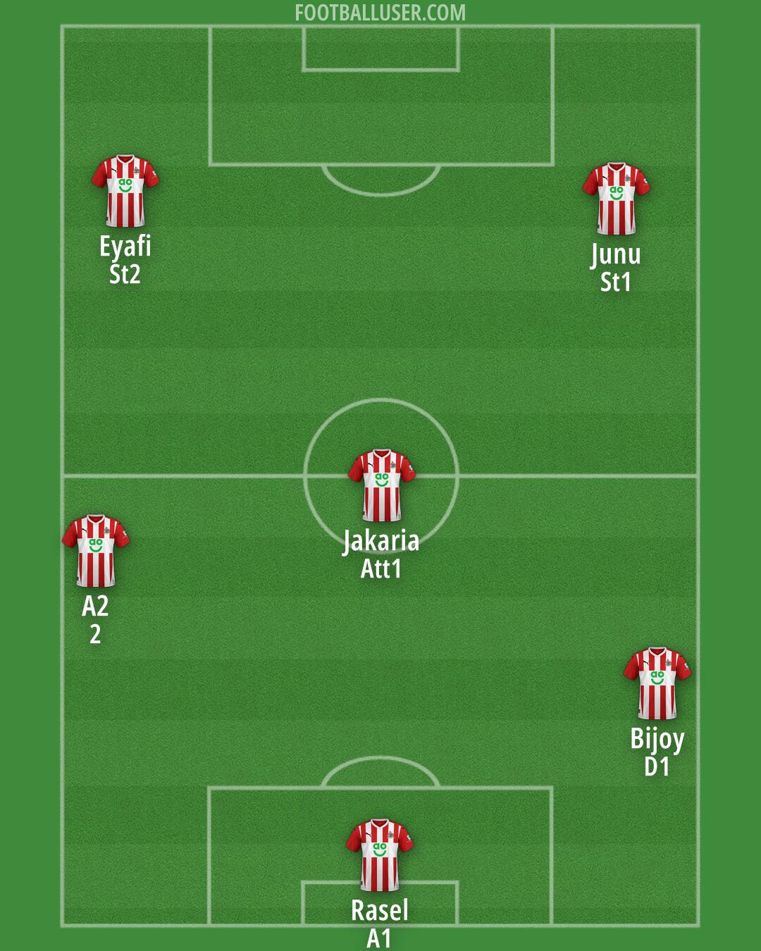 Altrincham Formation 2025