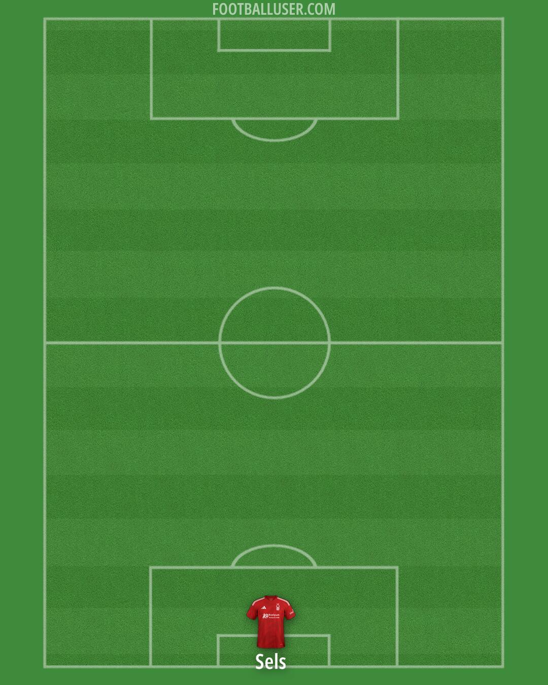 Nottm Forest Formation 2025