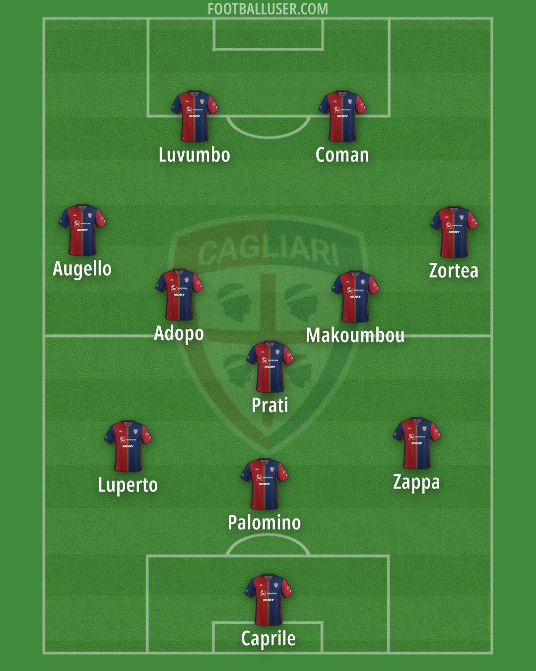 Cagliari Formation 2025