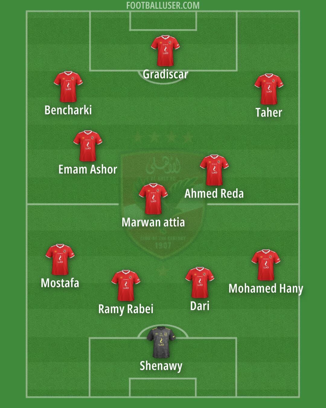 Al-Ahly Formation 2025