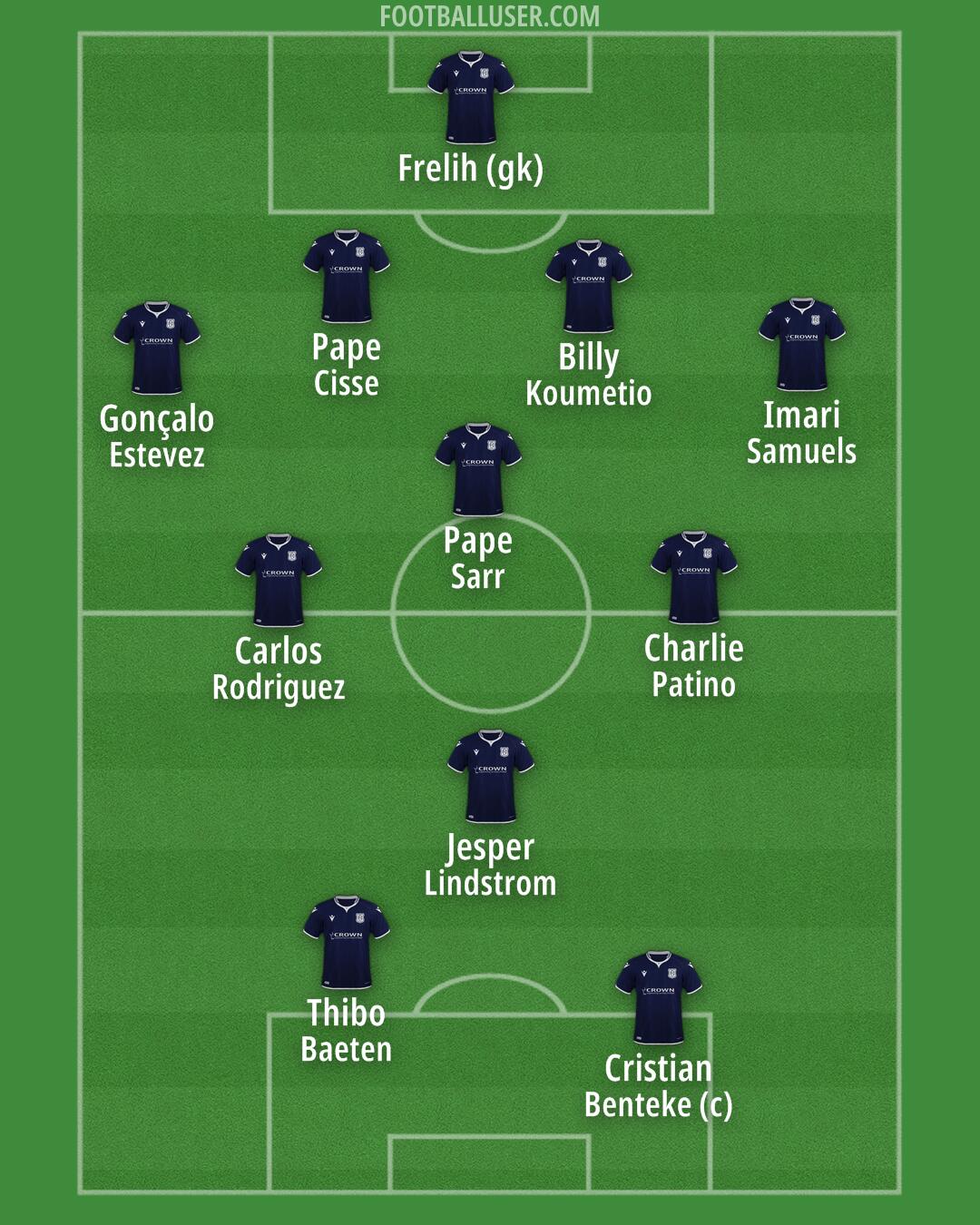 Dundee Formation 2025