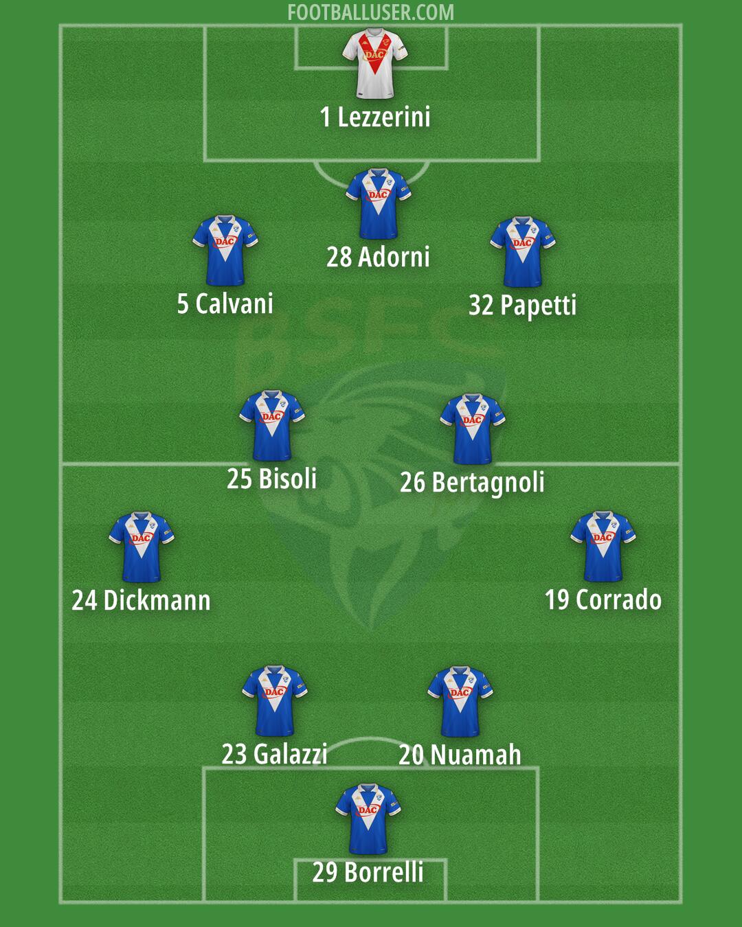 Brescia Formation 2025