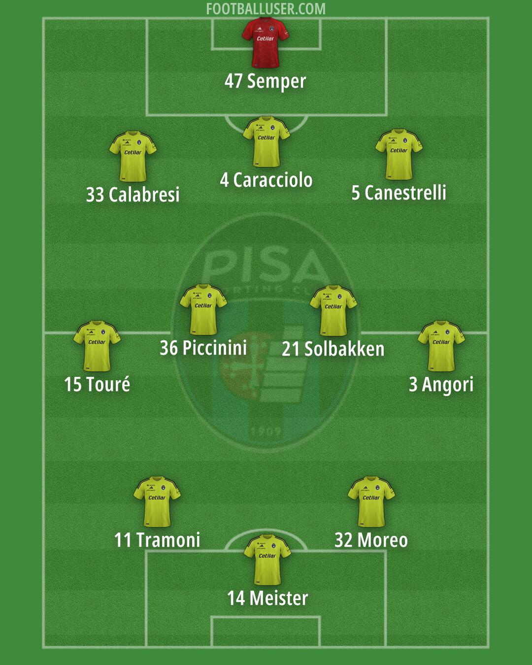 Pisa Formation 2025