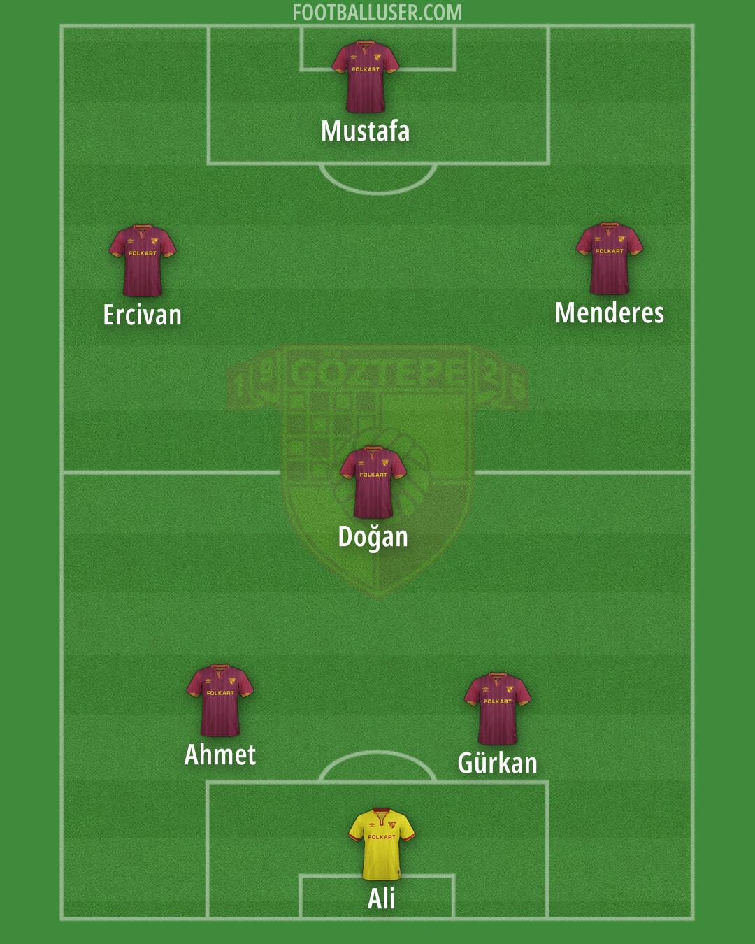 Göztepe Formation 2025