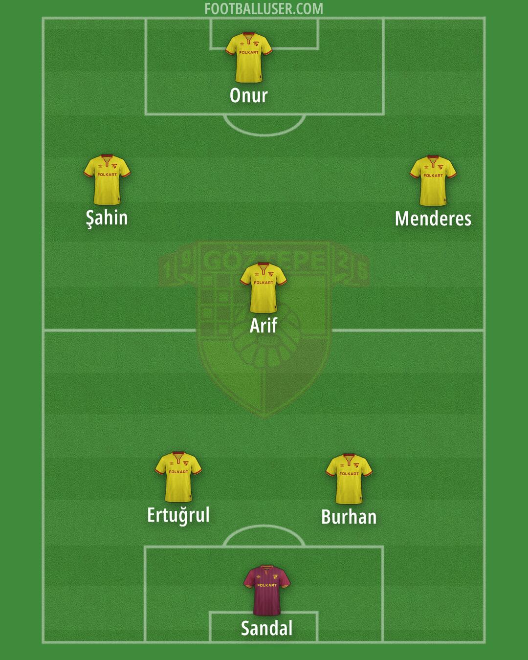 Göztepe Formation 2025