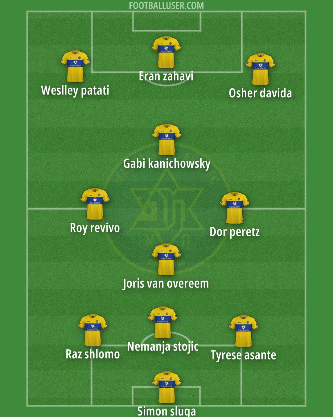 Maccabi Tel-Aviv Formation 2025