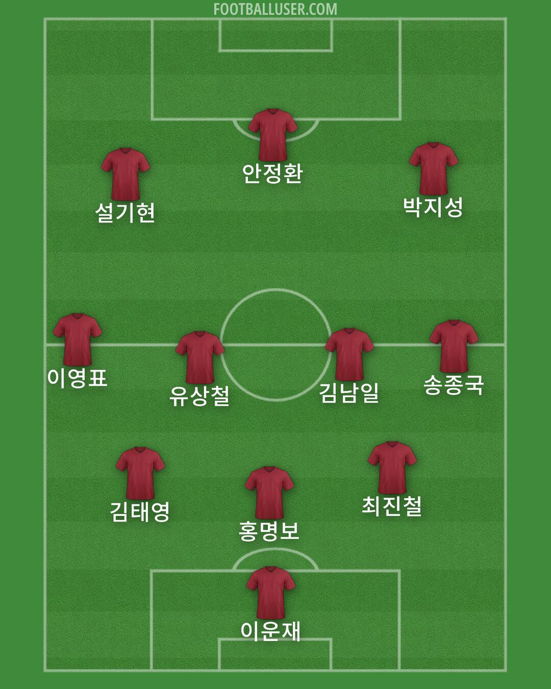 Custom Team Formation 2025