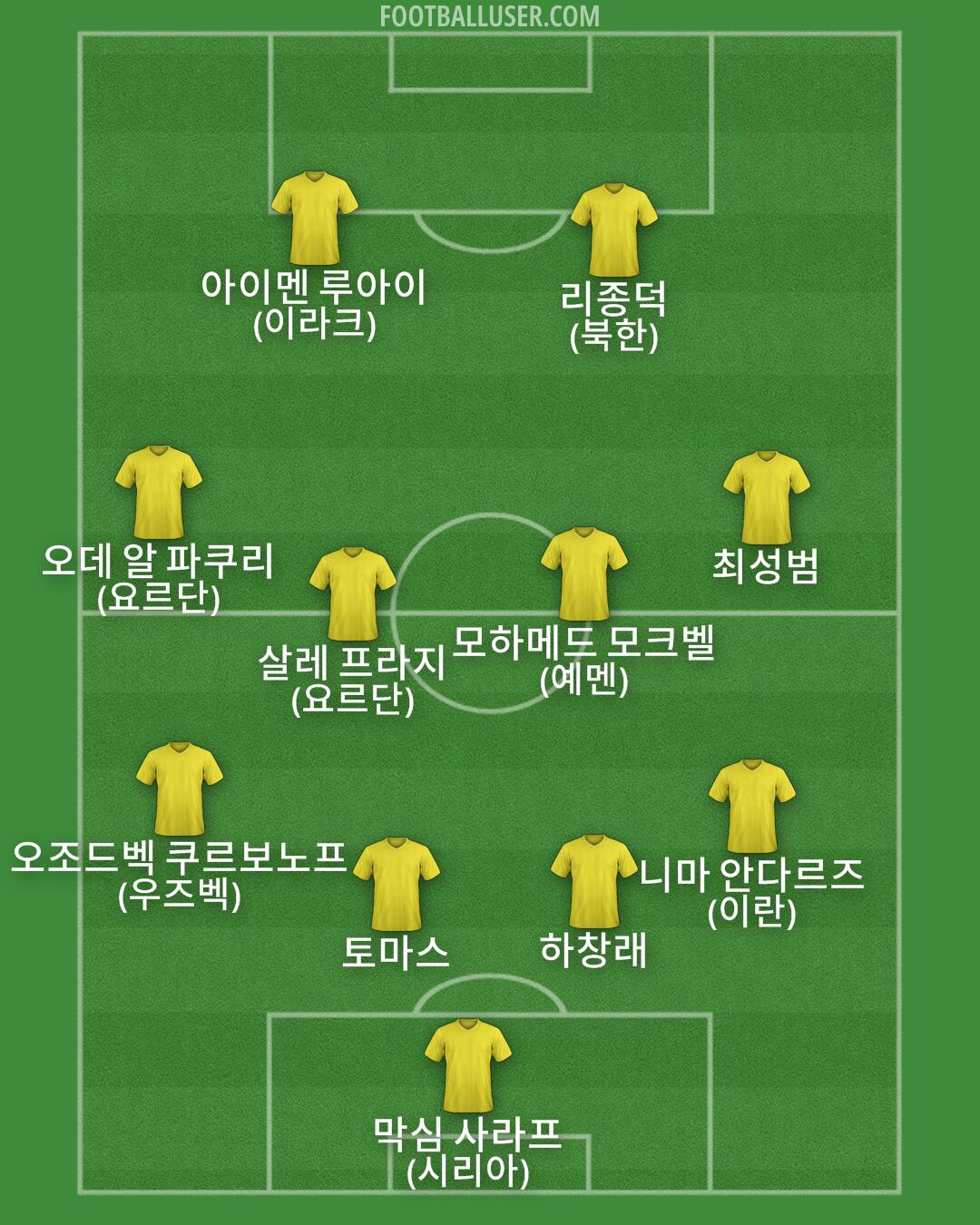 Custom Team Formation 2025