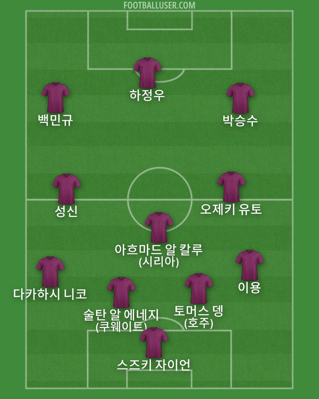 Custom Team Formation 2025