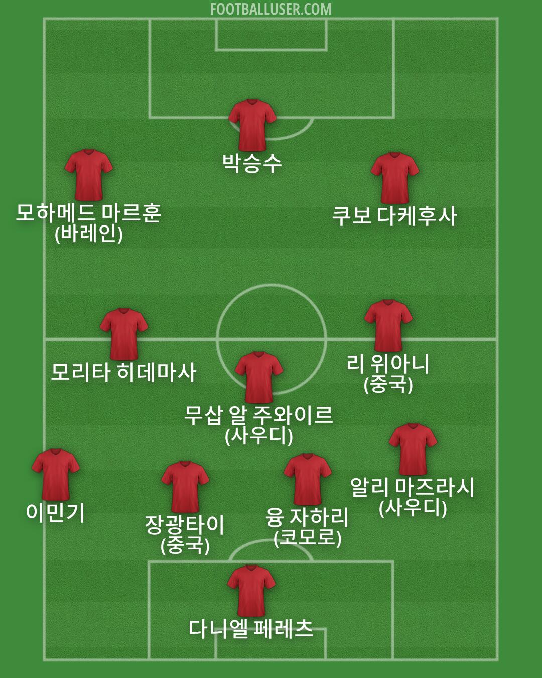 Custom Team Formation 2025