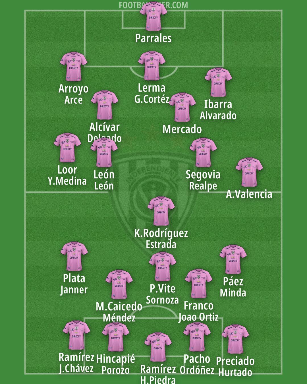 Independiente del Valle Formation 2025