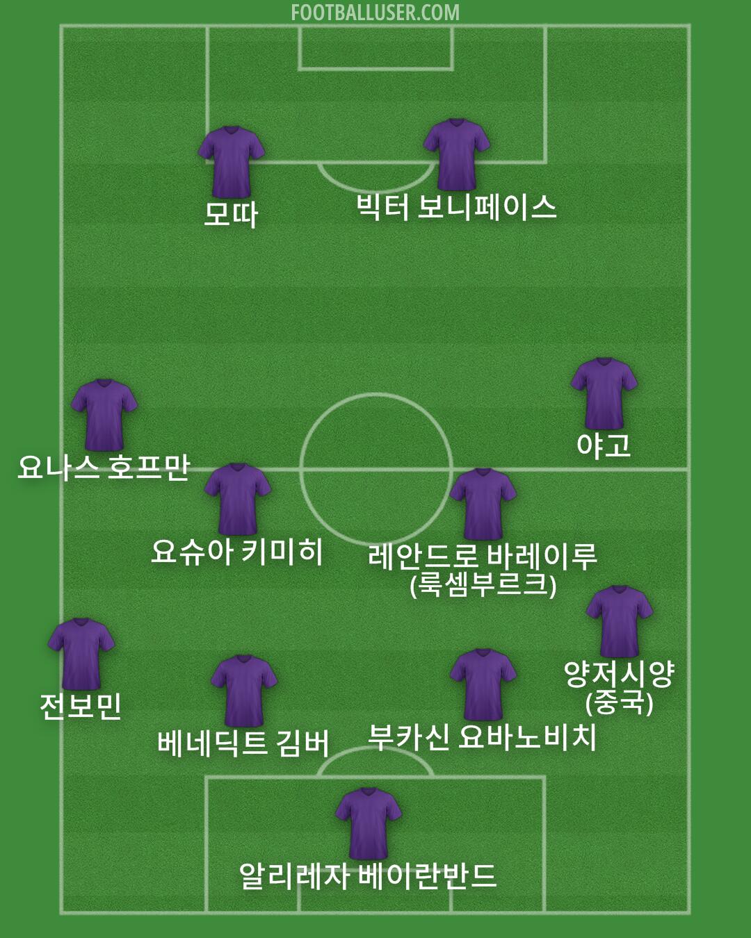 Custom Team Formation 2025