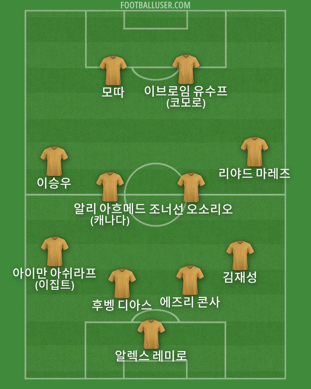 Custom Team Formation 2025