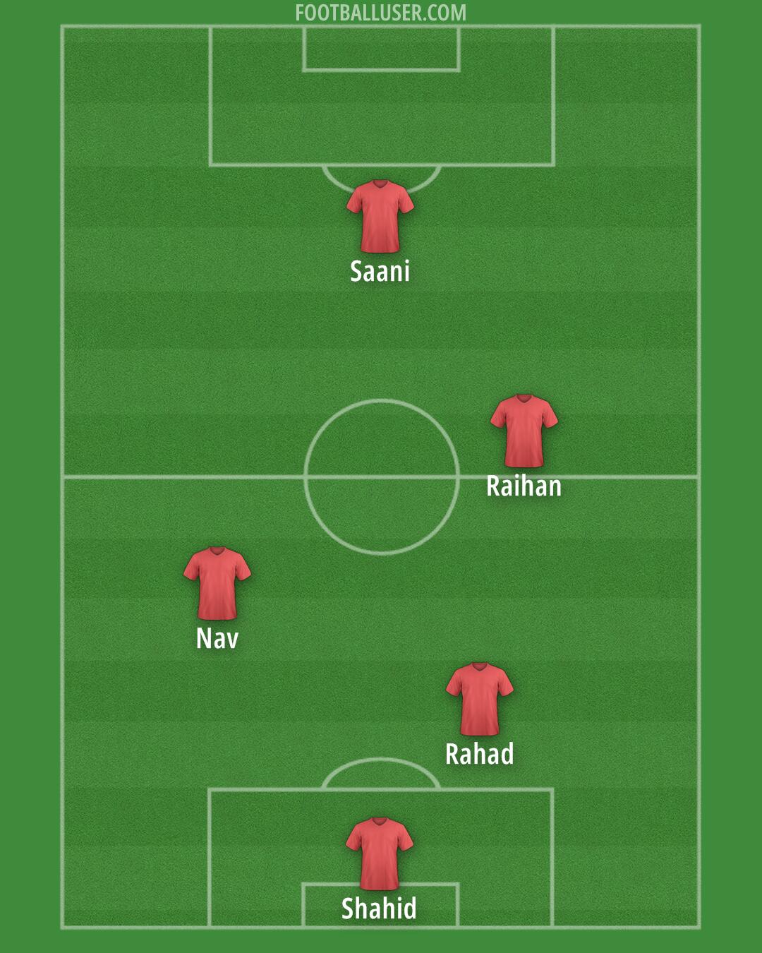 Birmingham Formation 2025
