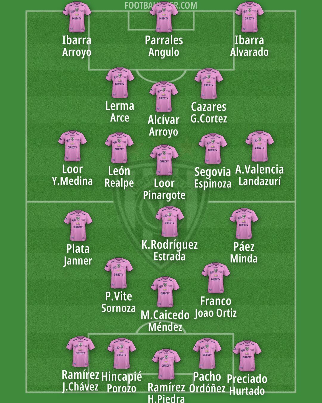 Independiente del Valle Formation 2025