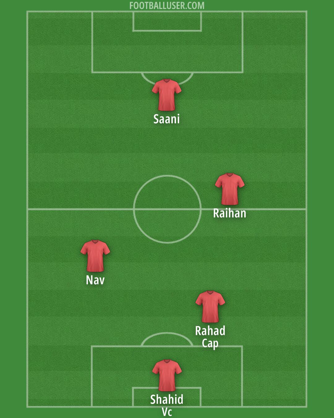 Birmingham Formation 2025