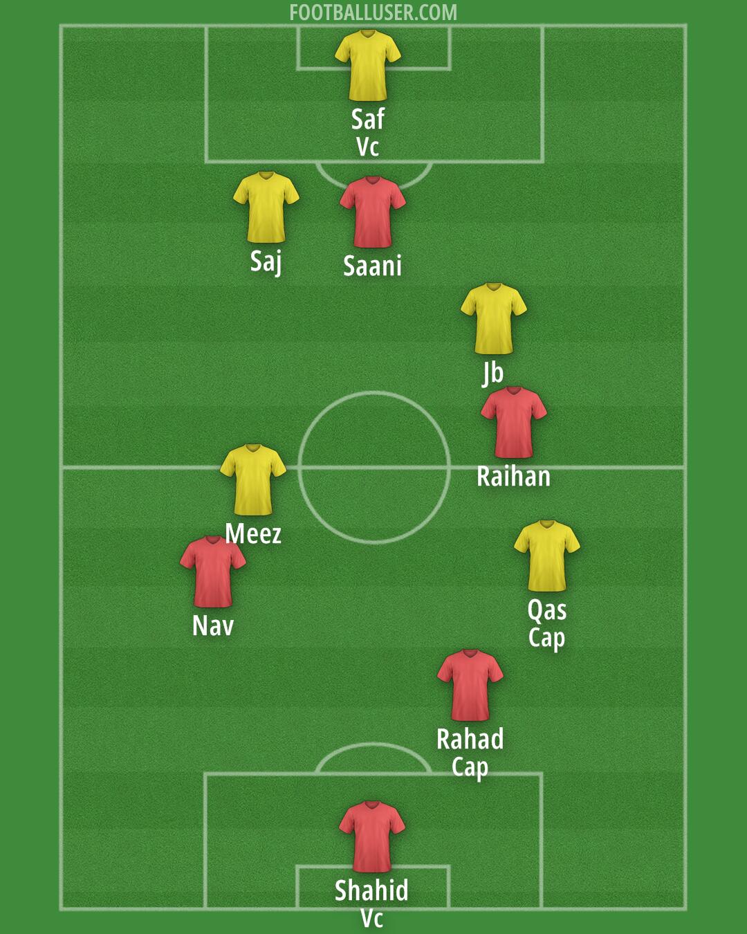 Birmingham Formation 2025