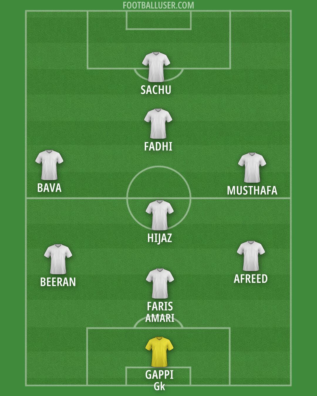 Custom Team Formation 2025