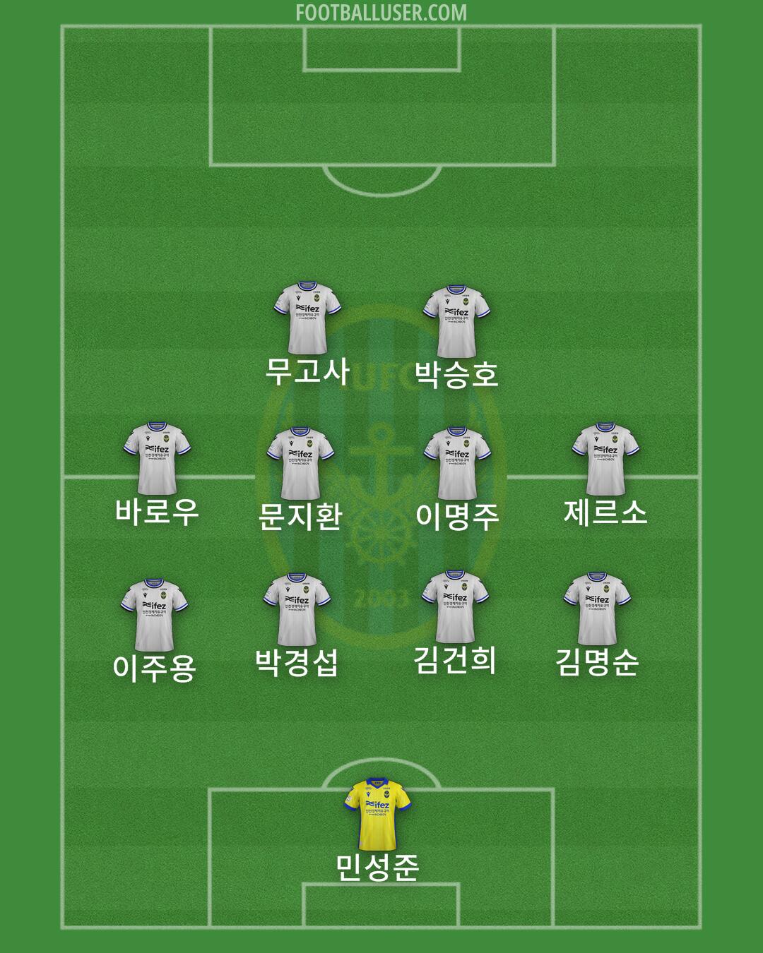 Incheon Formation 2025